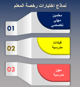 Read more about the article نماذج اختبارات رخصة المعلم بالإمارات