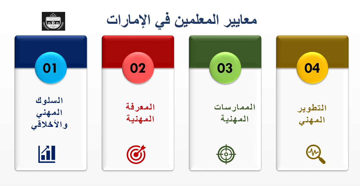 Read more about the article معايير المعلمين في دولة الإمارات