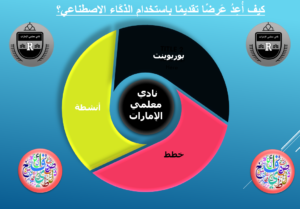 Read more about the article بالفيديو عمل بوربوينت باستخدام الذكاء الاصطناعي